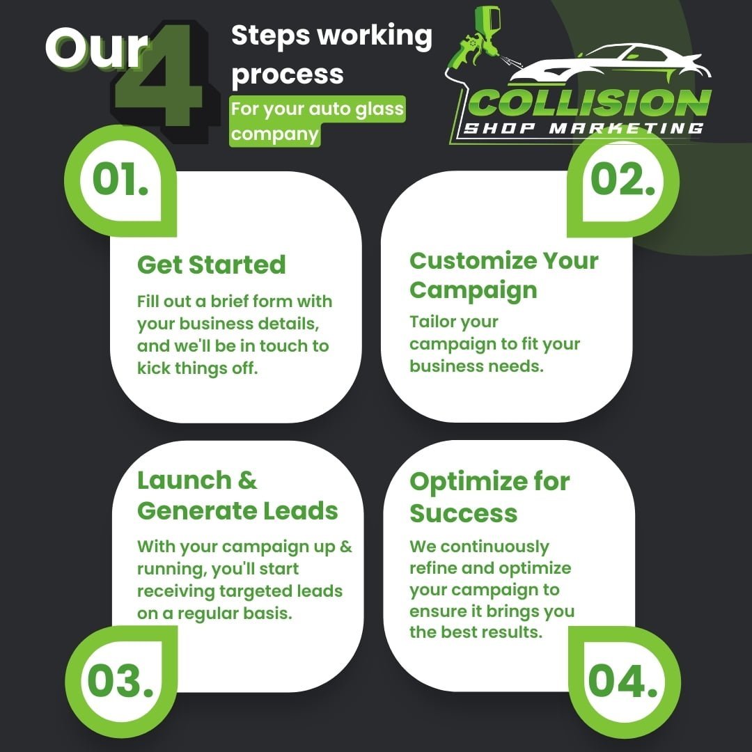 Collision Shop Marketing Four Step Process